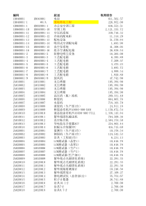 ERP201206与12财产目录比较