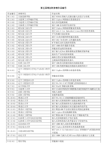 报名成功队伍确认名单-中国电子学会嵌入式系统专家委员会嵌