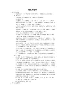 婚礼流程表