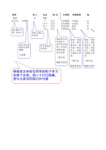 个人日常收支记账表