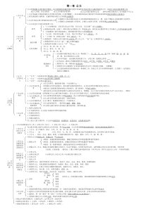 自考公文写作与处理00341绝对精华考试重点要求-不需要看书的好资料