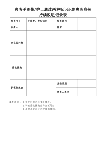 患者手腕带、身份识别督查表