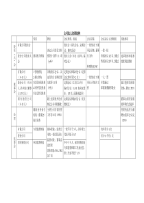 公司法人治理结构表格图解(很实用)