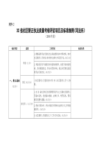 2018年度司法所社区矫正工作考评项目及标准细则