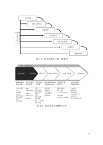 第二章组织设计咨询工具（DOC18页）