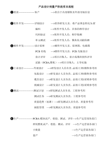 研发到量产阶段项目流程