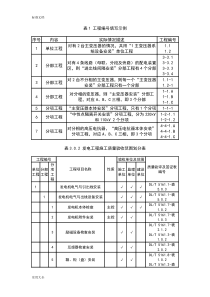 DLT51612018电气装置安装工程高质量检验及评定规程