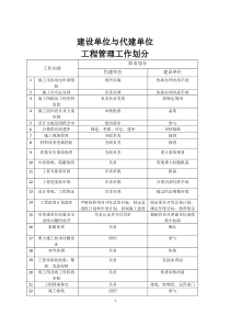 代建单位与建设单位职责划分