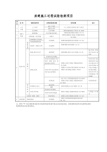 房建试验检测项目