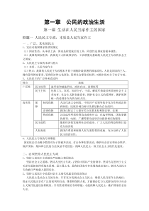 高一政治必修二_终极整理版