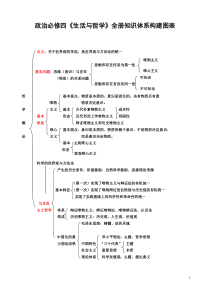 高中政治必修四知识总体框架