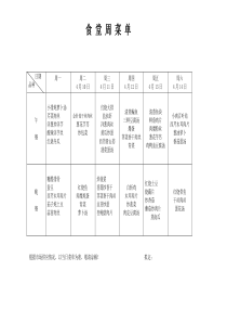 食堂每周搭配菜谱