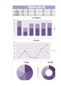 销售同比增长率表格