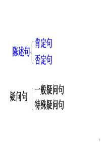 小学英语句型转换(课堂PPT)