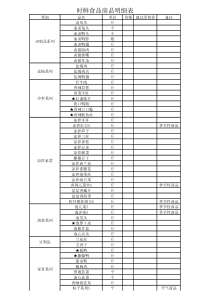 散装熟食商品明细表