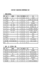 屋顶花园预算案例