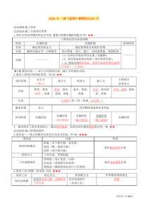 新版2020年二建《管理》重要知识点汇总(精选)