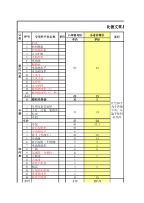 电动车成本分析