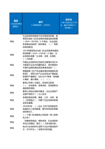 2020年第四届“信用电力”知识竞赛题库答案大全汇总---信用标准