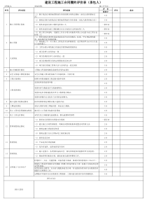 建筑工程承包方履约评价表