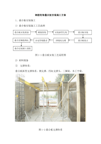 (完整版)叠合板安装施工方案