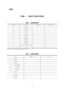 控规教材电子版10-附表