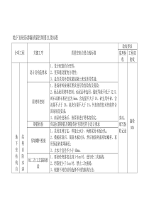 地下室砼防渗漏质量控制要点及标准