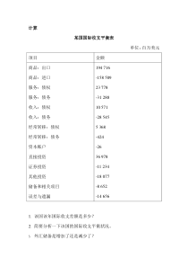 国际收支平衡表计算