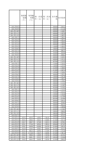 2012至2018广州市车牌个人竞价价格统计