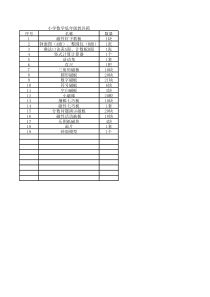 小学数学教具箱教具清单