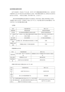 摄像机故障分析-北京富美讯电子技术有限公司首页