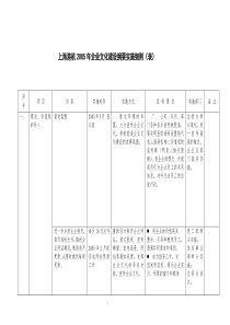 海港机企业文化建设纲要实施细则(表)