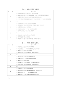 管理咨询工具箱第六章