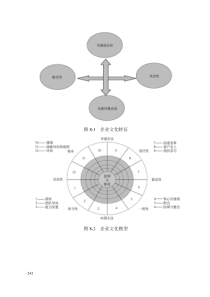 管理咨询工具箱系列第八章