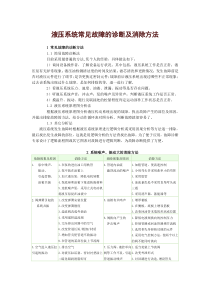 液压系统常见故障的诊断及消除方法