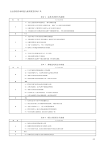 管理咨询师编著《能力素质模型咨询工具与模型库》