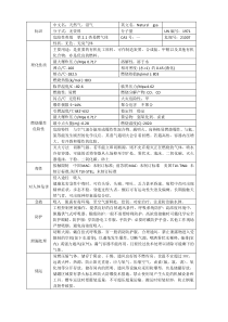 (完整版)天然气的理化性质及危险特性