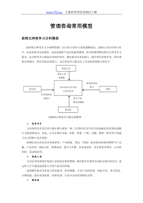 管理咨询常用模型(doc16)--波特五种竞争力分析模型