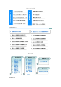 深圳宏略咨询公司企业文化建设体系