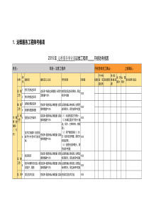 运维服务工程师考核表