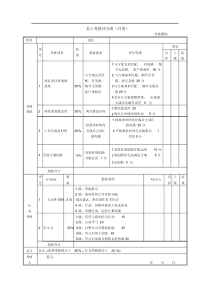 新媒体微信运营绩效考核表