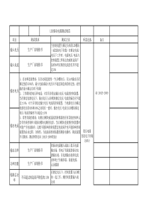 LED驱动电源测试方法