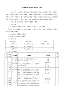 优秀备课组评比标准与办法