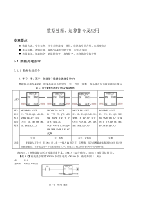 西门子S7-200-PLC指令简介及实例分析