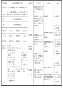 《少数民族舞蹈欣赏》教学设计