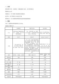 轨枕分类性能参数