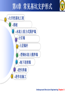 常见基坑支护形式培训讲义PPT198页