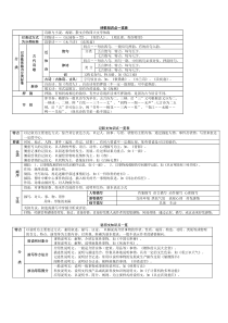 文体知识一览表