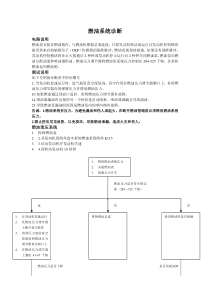 燃油系统诊断