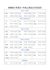 部编版小学语文一年级上册会认字注音和组词(全册识字表)